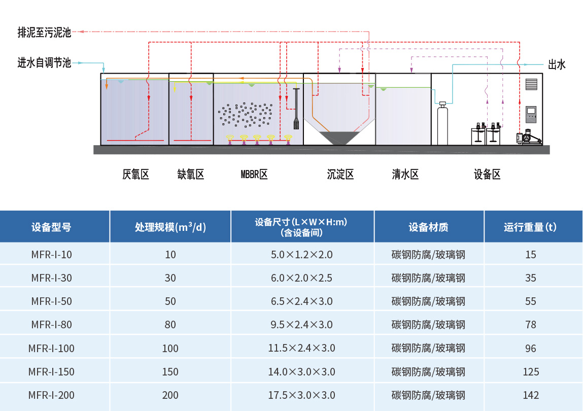 污水處理設備廠(chǎng)家 污水處理設備廠(chǎng)家
